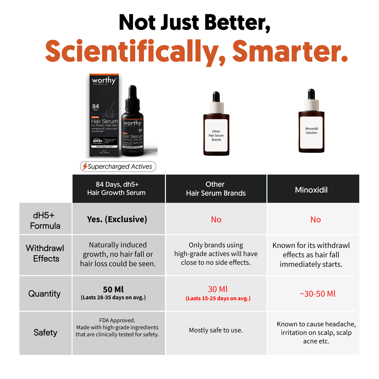 dH5+ Hair Growth Serum